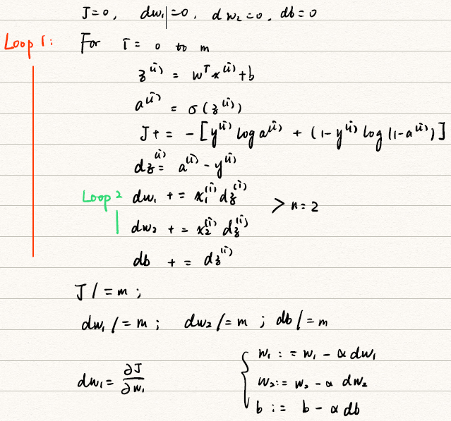 Gradient_descent_on_m_example