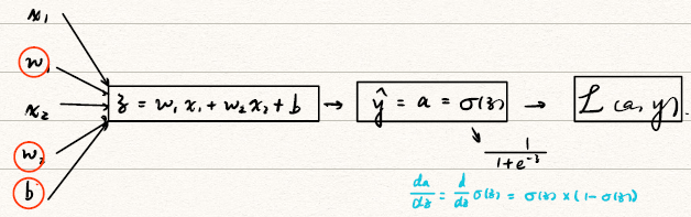 Logistic Regression Gradient descent