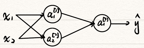 random_initialization