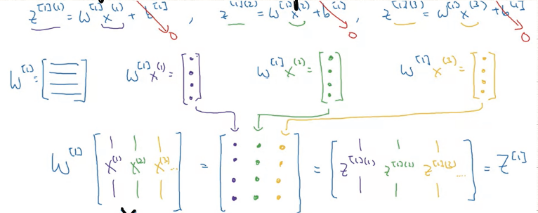 Explanation_for_vectorized_Implementation