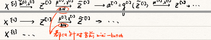 Batch Norm mini-batch