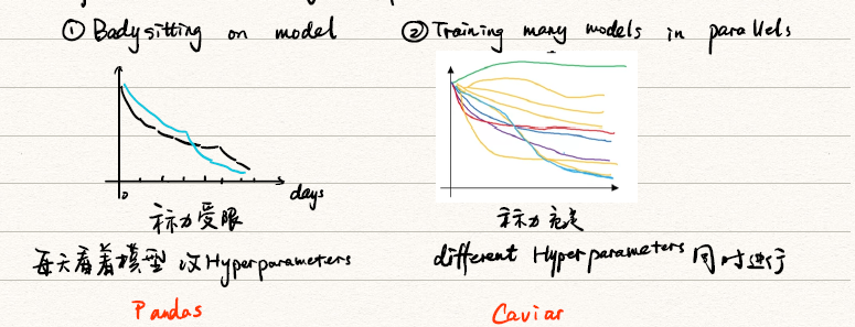 Hyperparameters tuning in practice