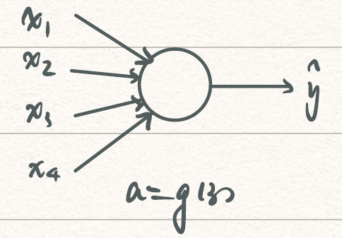Weight Initialization
