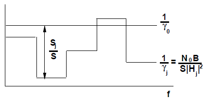 Water-Filling in Block Frequency-Selective Fading
