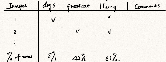 Evaluate multiple ideas in parallel