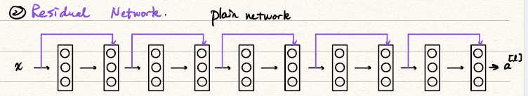 ResNet_plain