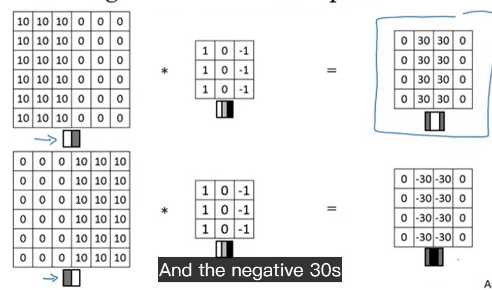 垂直边缘检测例子