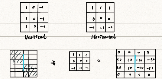 水平边缘检测例子