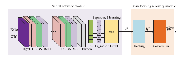 image-20211118171020326