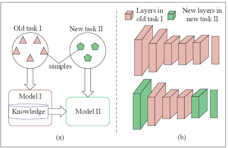 image-20211209110800360