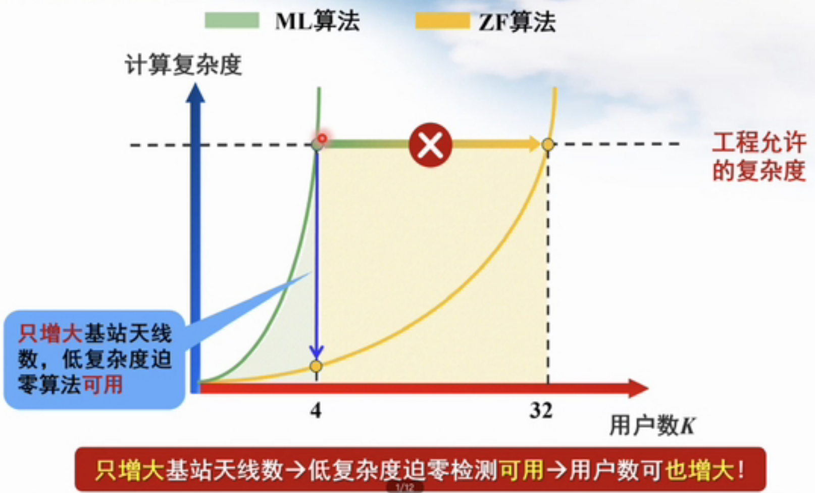 image-20220728150713391