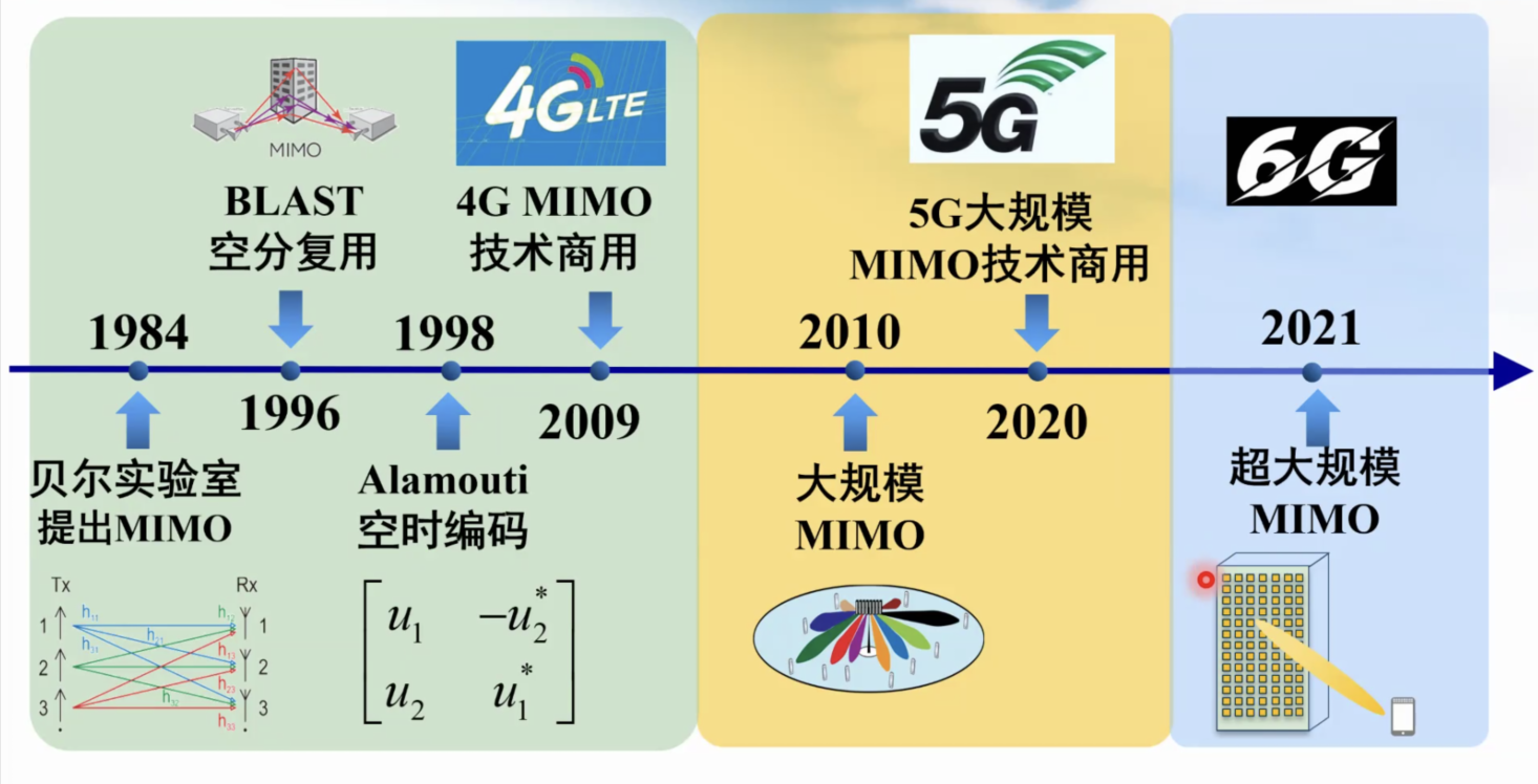 image-20220728153313927